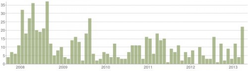 finds-per-month.jpg